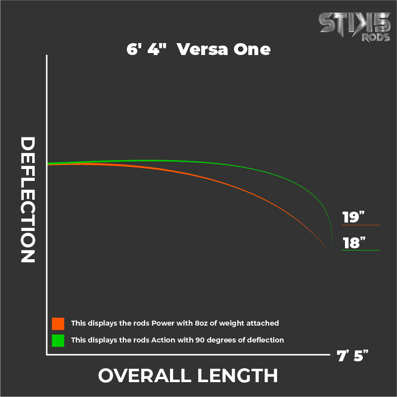 6'4" Versa One - Stik5rods