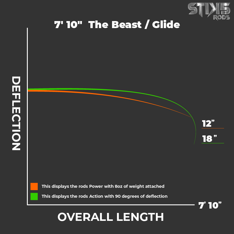 7'10" The Beast - Stik5rods