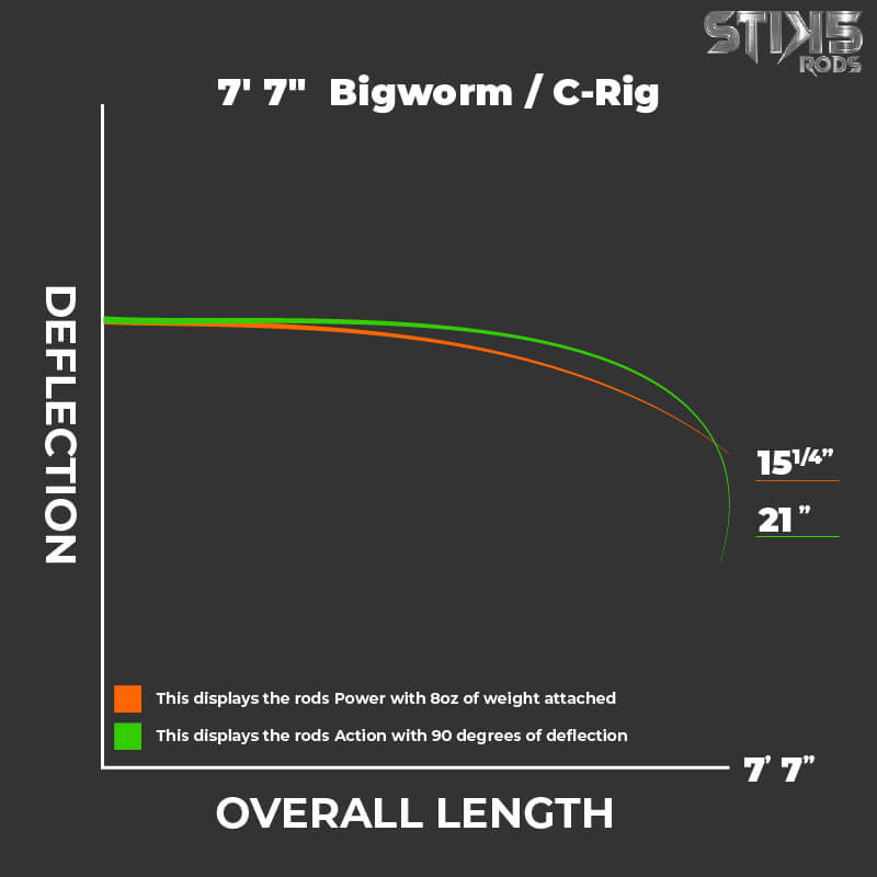 7'7" Big Worm / C-rig - Stik5rods