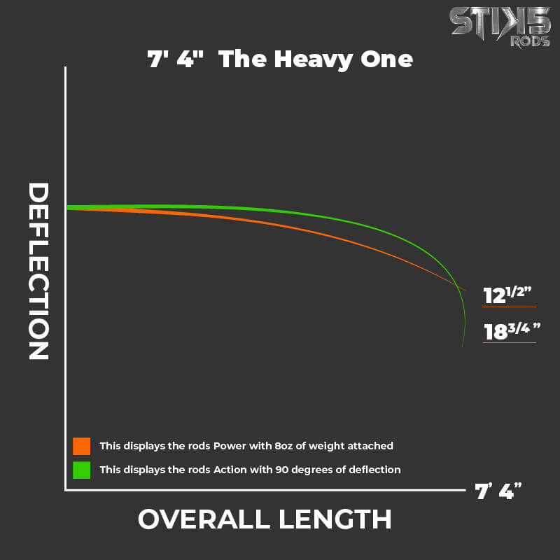 7'4" The Heavy One - Stik5rods